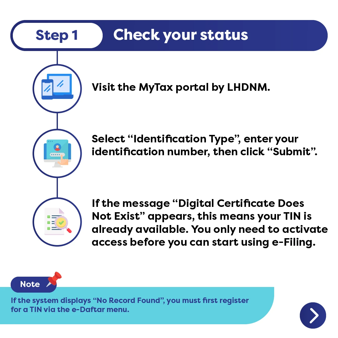 Step 1: Check your status MyTax (LHDNM): enter ID; TIN available if certificate exists; else register via e-Daftar.
