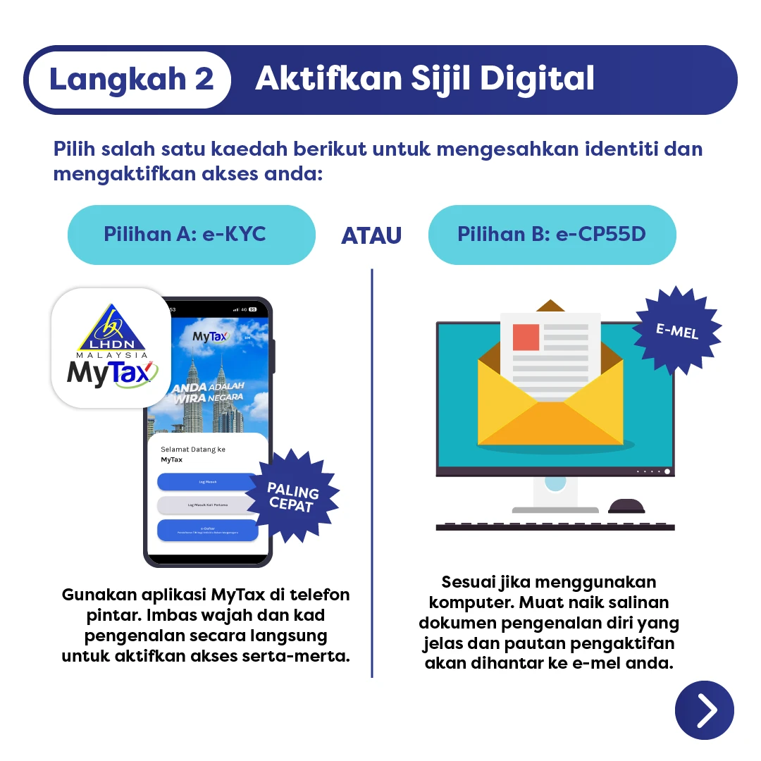 Langkah 2: Aktifkan Digital Certificate: e-KYC melalui aplikasi MyTax atau e-CP55D guna komputer.