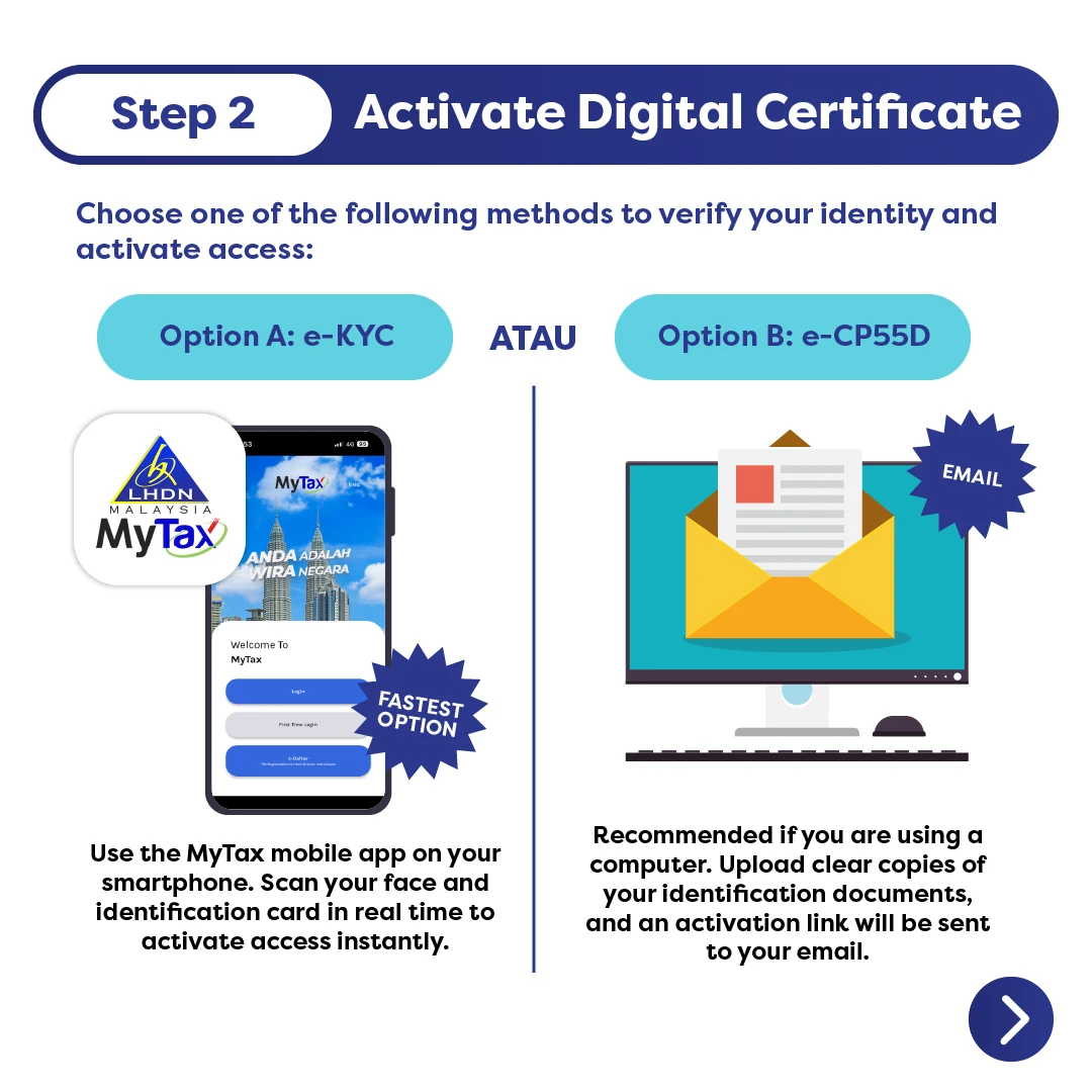 Step 2: Activate Digital Certificate: e-KYC (fast via MyTax app) or e-CP55D (computer upload documents) for activation.