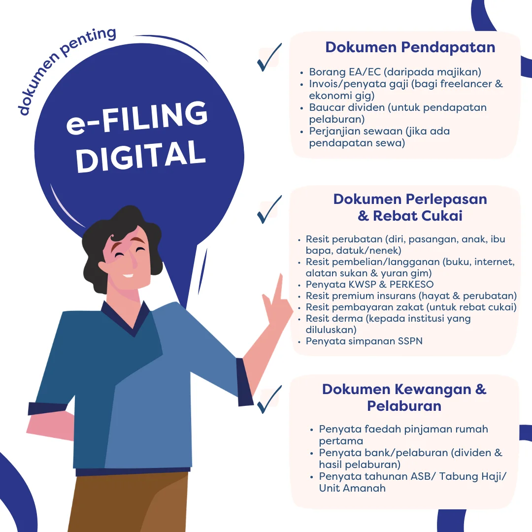 Individu tunjuk gelembung “e-Filing Digital”, senarai semak pendapatan, pelepasan cukai dan dokumen kewangan.
