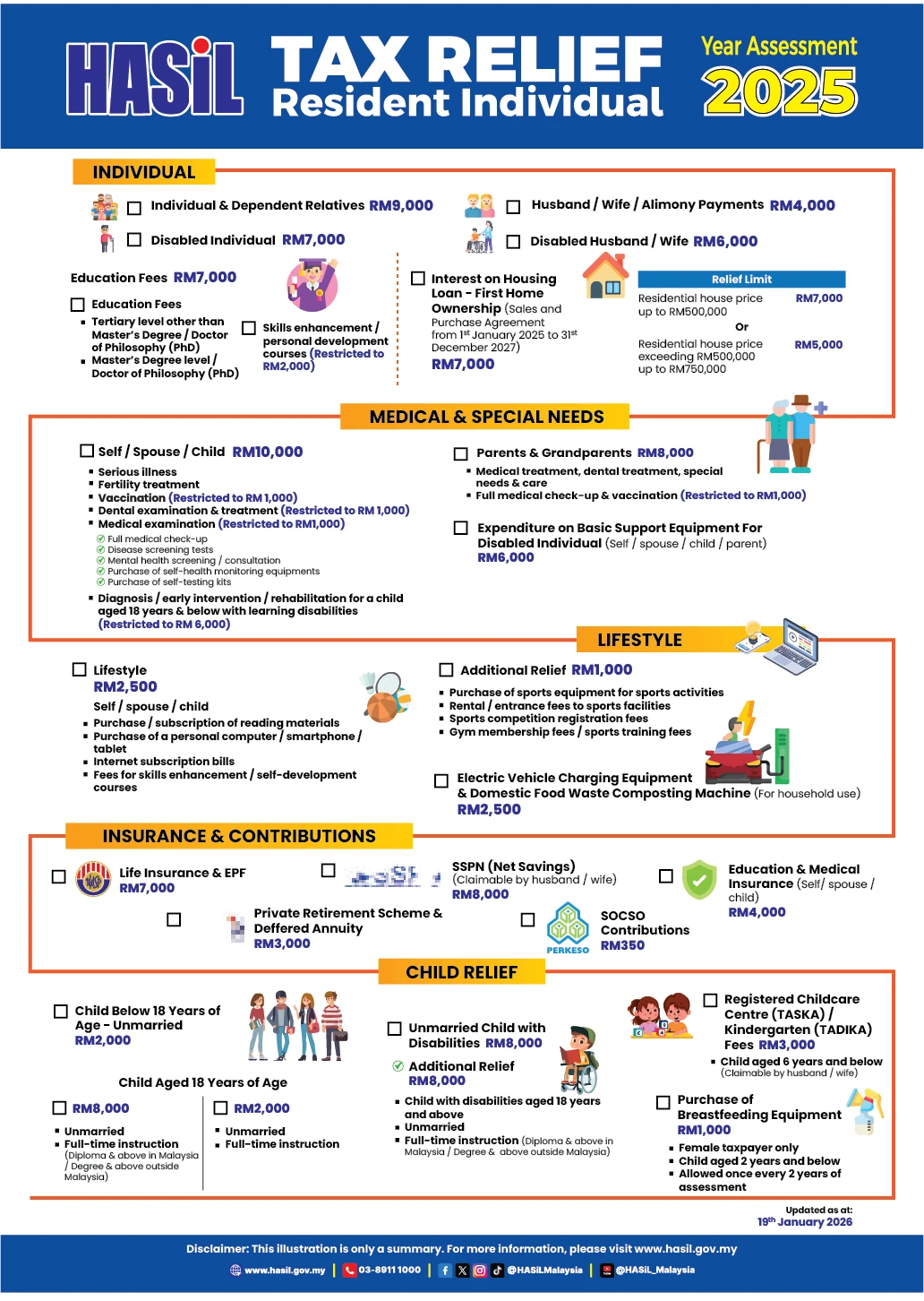 2025 Malaysia tax relief infographic: individual, medical, lifestyle, insurance, child relief with icons and amounts.
