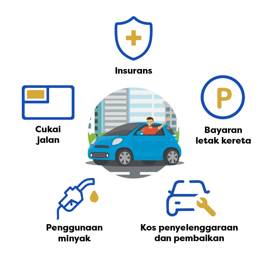 Lelaki gembira dalam kereta dengan ikon insurans, parkir, cukai jalan, minyak dan penyelenggaraan.