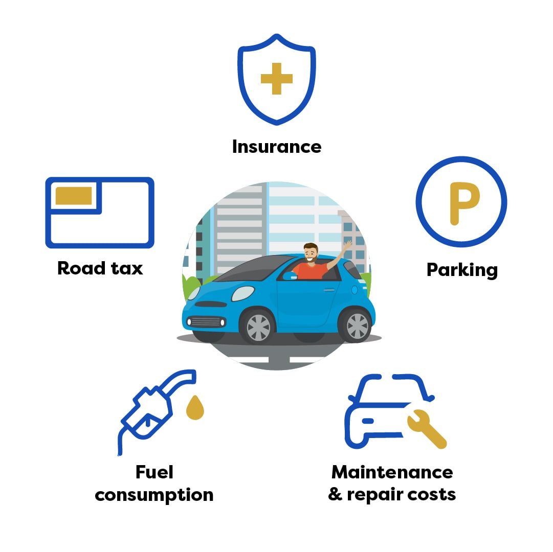 Happy man in blue car with icons for insurance, parking, road tax, fuel, and maintenance, urban background.