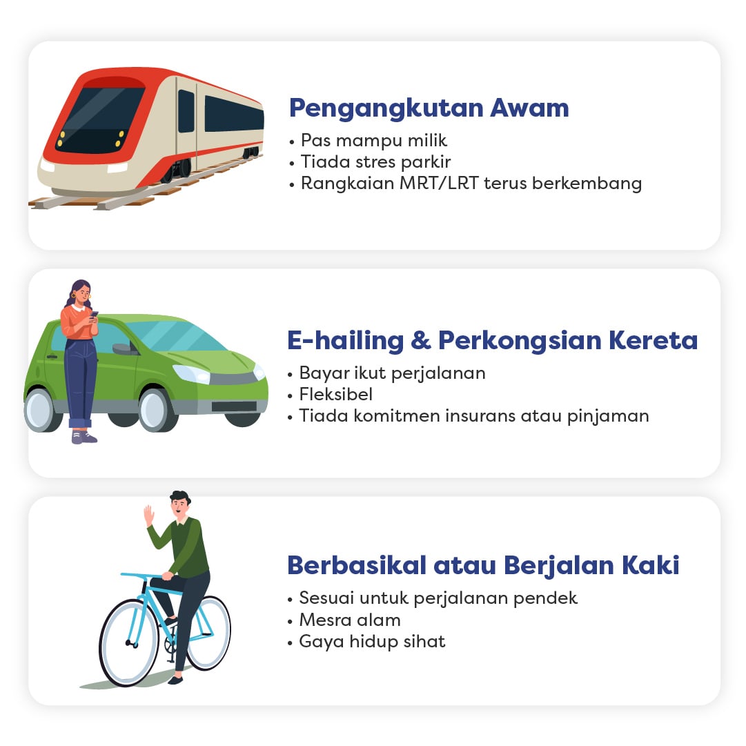 Ilustrasi pengangkutan: tren, e-hailing dan penunggang basikal untuk kos mampu milik dan mesra alam.