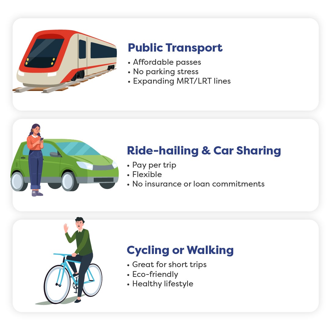 Transport options illustration: train, ride-hailing car, and cyclist showing affordability and eco-friendly travel.