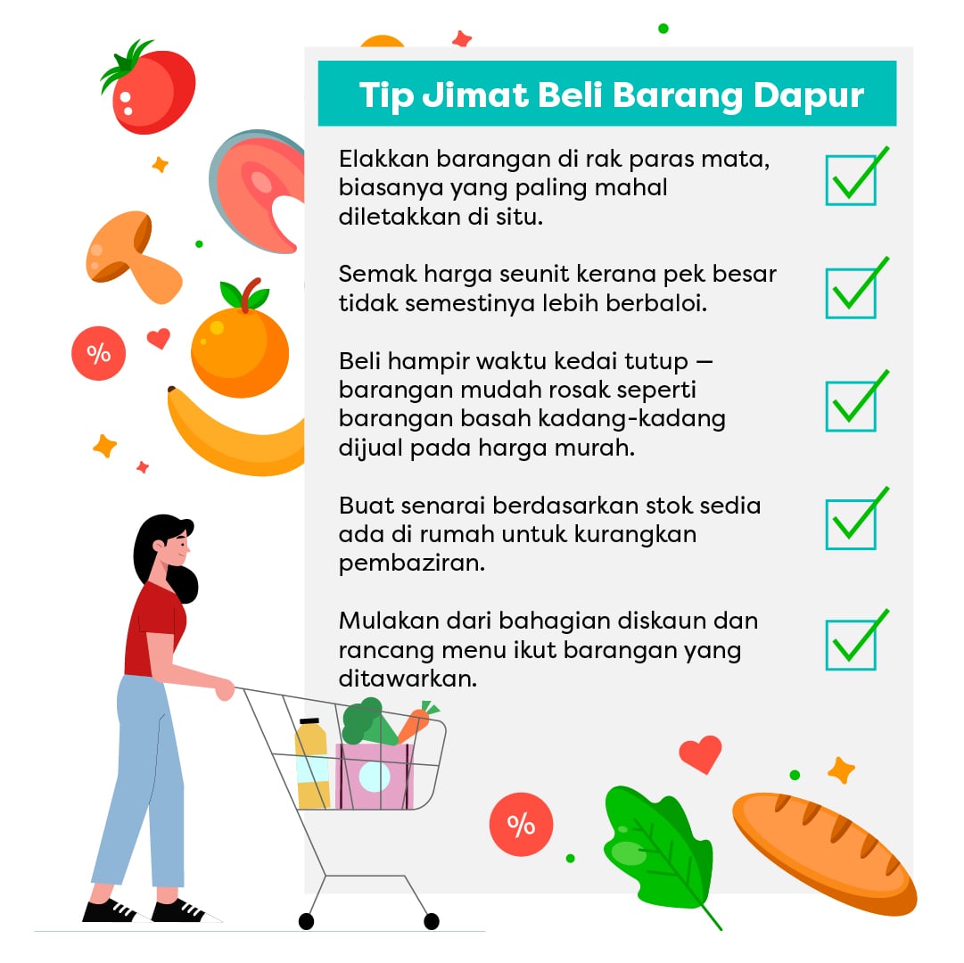 Individu dengan troli pasar raya di sebelah senarai “Tip Beli Barangan Dapur” dengan ikon buah, sayur dan diskaun.