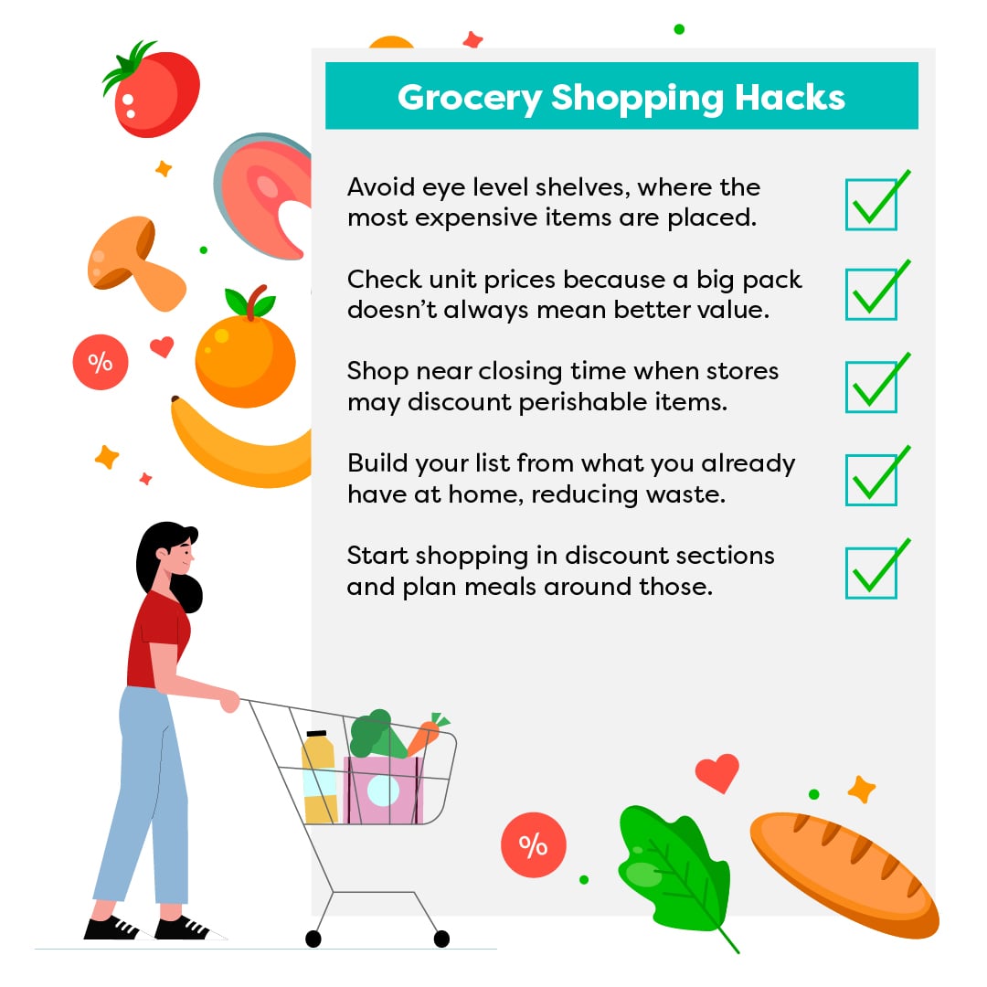 Person with grocery cart next to “Grocery Shopping Hacks” checklist, fruits/veg and discount icons, playful tone.