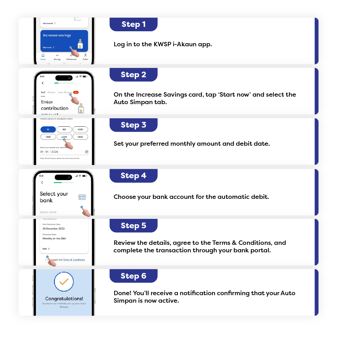6-step guide to activate Auto Simpan in KWSP i-Akaun: login, set contributions, select bank, and confirm setup.