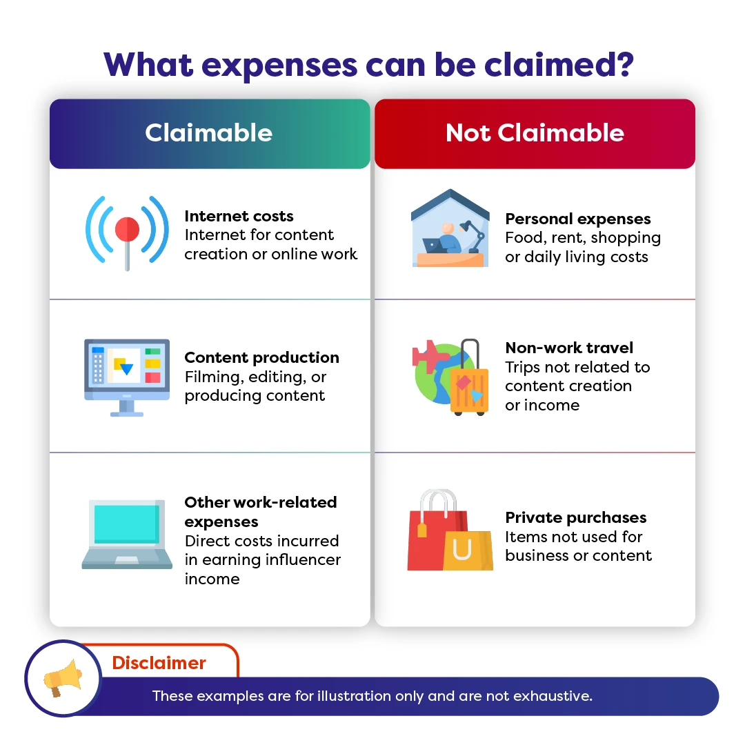 “What expenses can be claimed?” Claimable: internet, content work. Not claimable: personal, travel, private purchases.