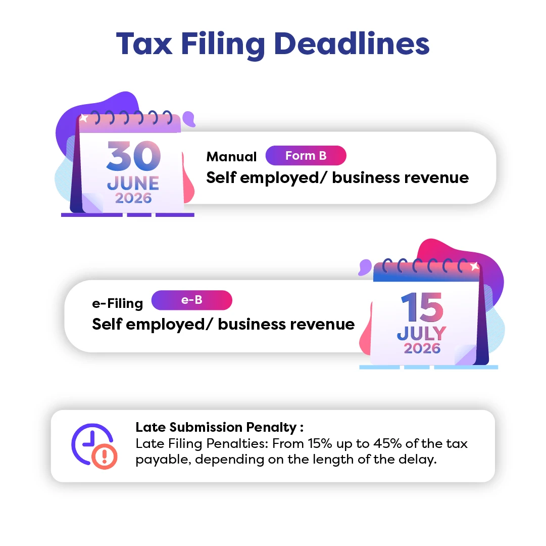 Tax deadlines: manual filing June 30 2026, e-filing July 15 2026, penalties 15–45% for late submission.