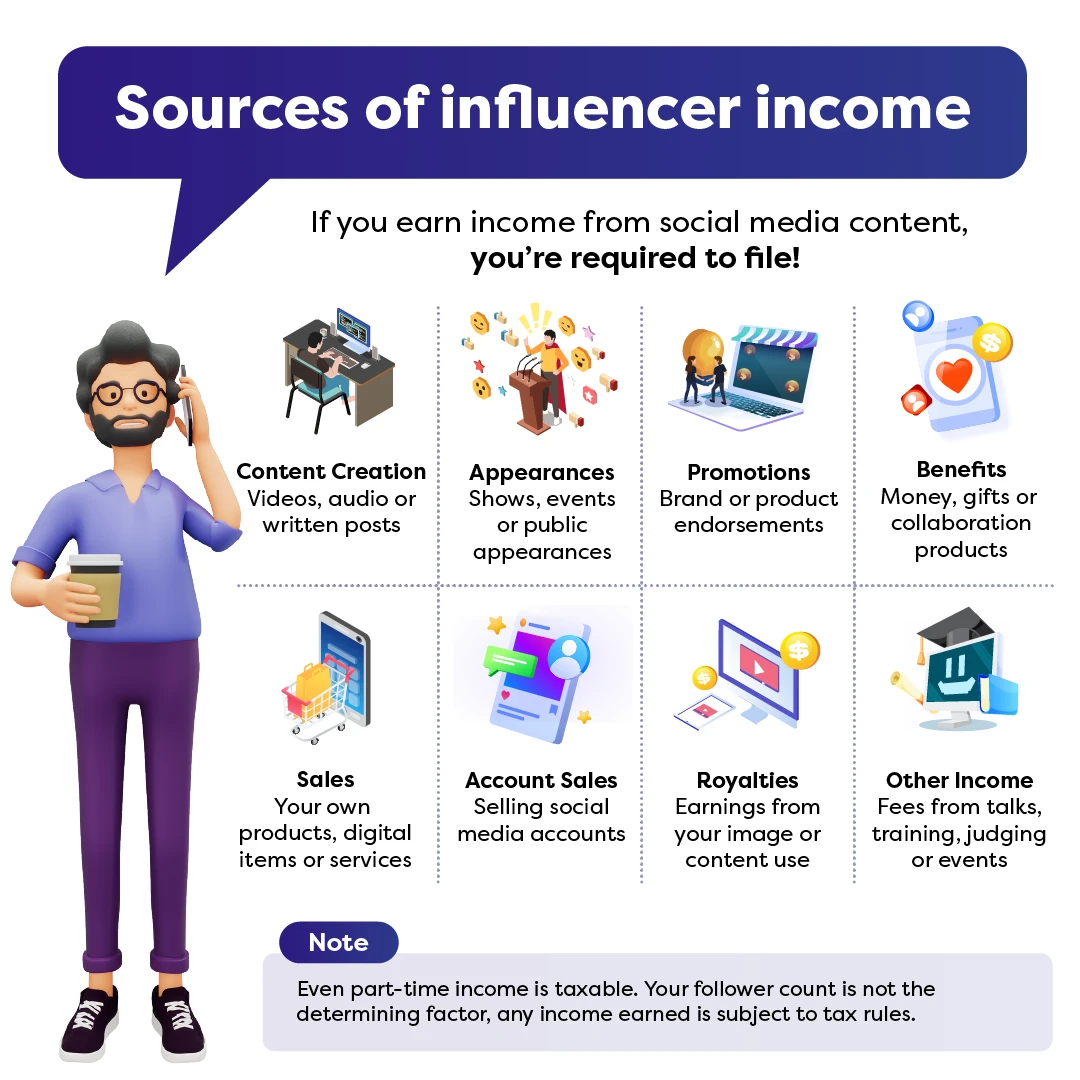 “Sources of Influencer Income” list: content creation, promos, appearances, sales, royalties, other income, tax obligations.