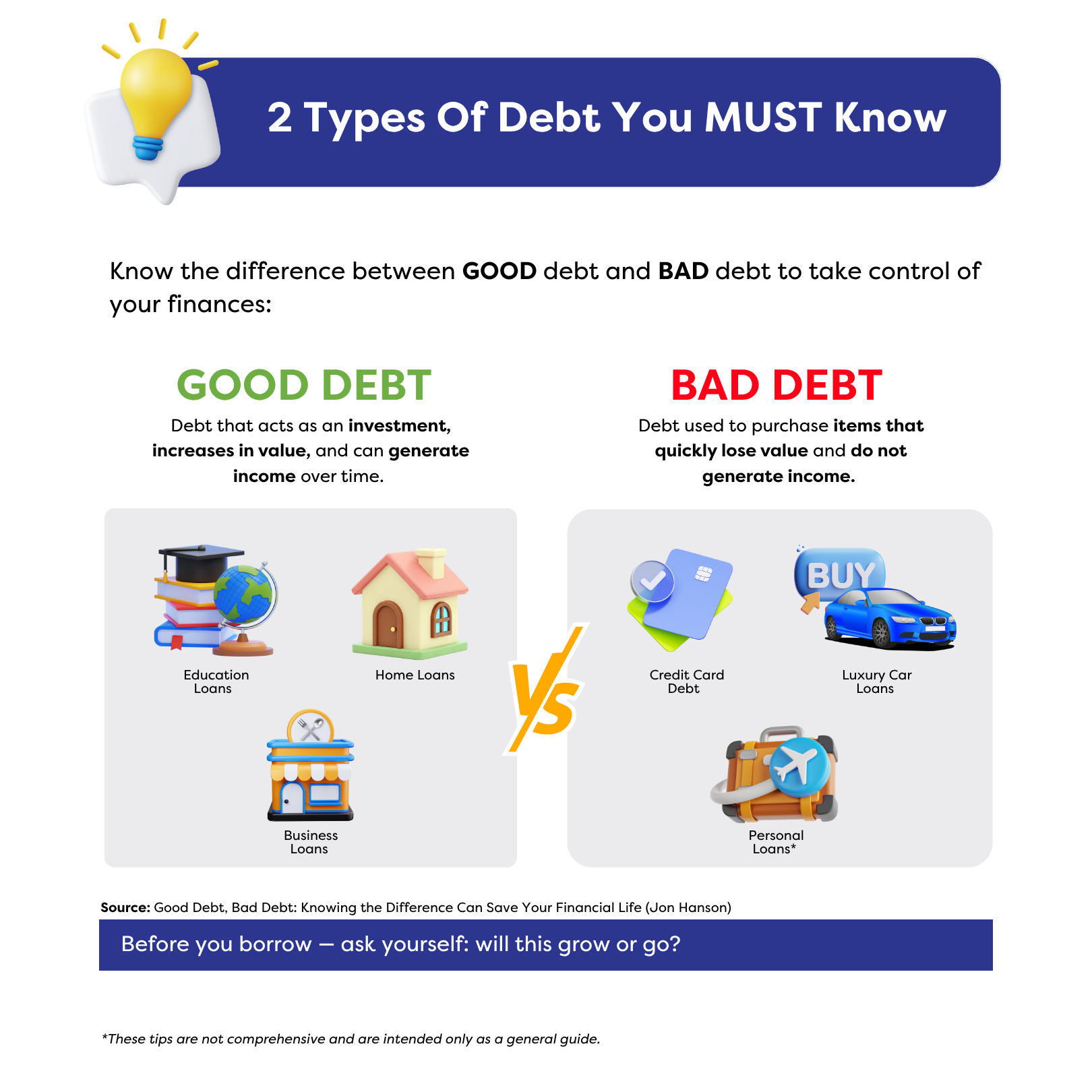 Good vs bad debt infographic: education/home/business loans vs credit card/luxury/personal loans; financial awareness.