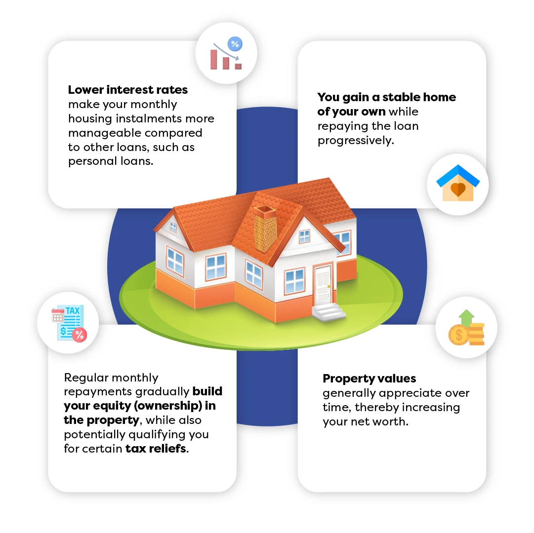 House with benefits: lower interest rates, stable home, equity building, property appreciation illustration.