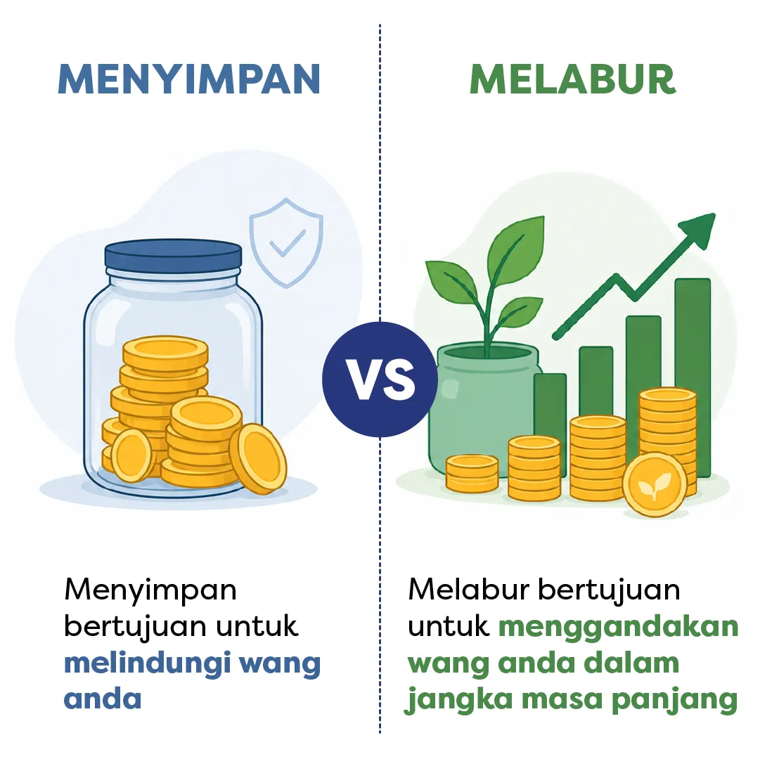 Simpanan vs pelaburan: balang syiling vs tanaman tumbuh dengan carta pertumbuhan.