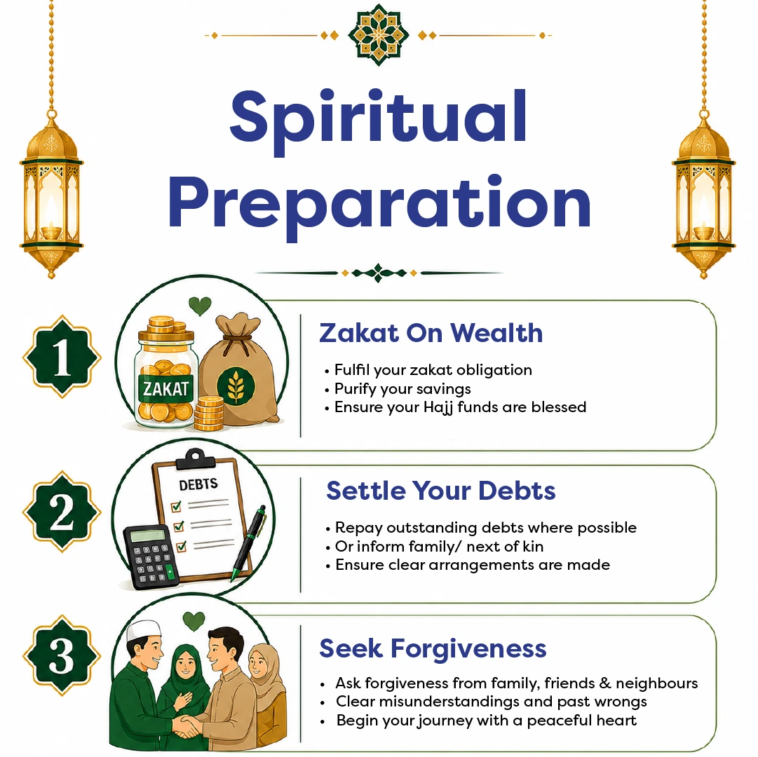 Spiritual guide on zakat, debt settlement, and seeking forgiveness with Islamic motifs.