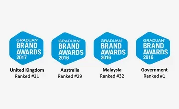 Graduan Brand Awards badges for 2017 and 2016 across UK, Australia, Malaysia and Government