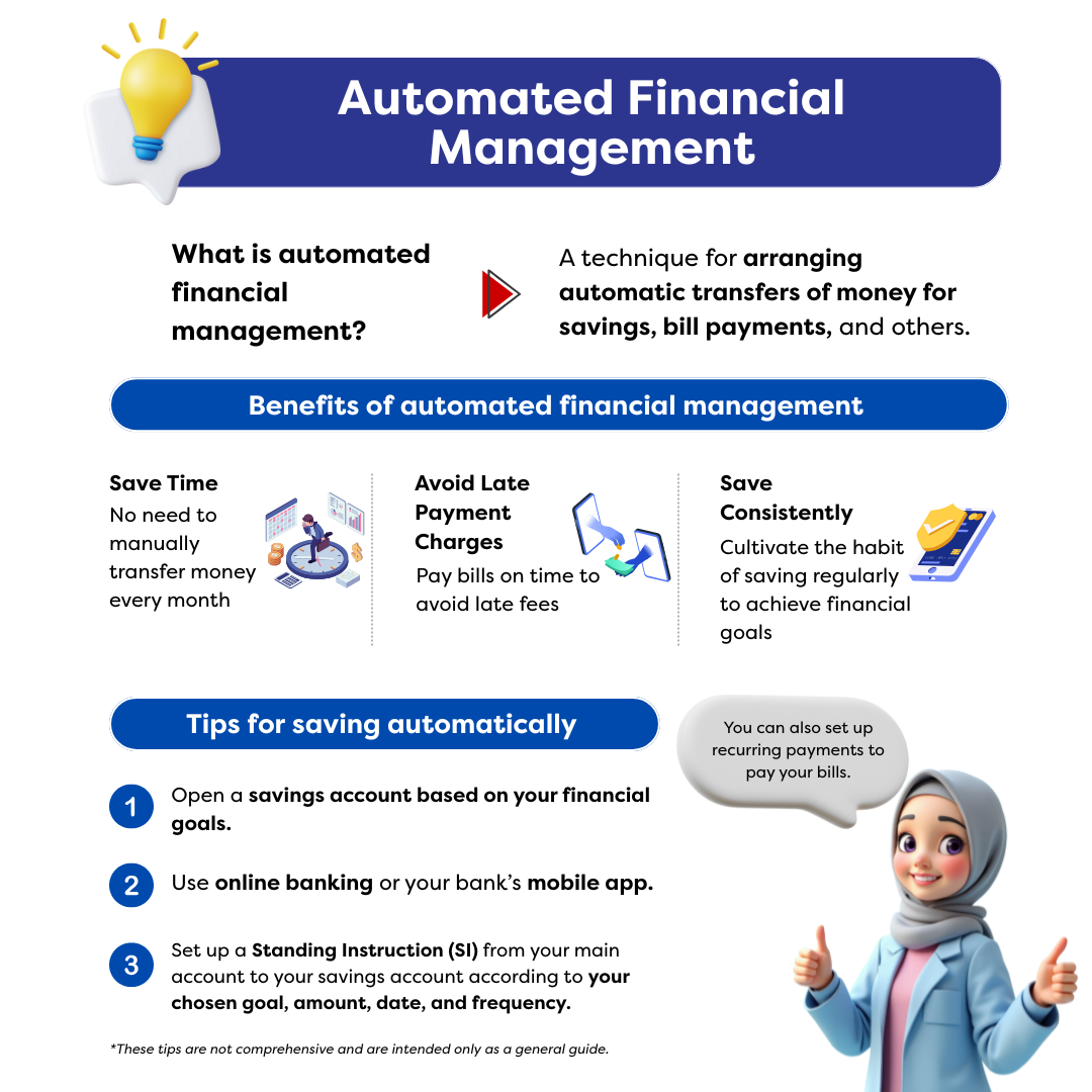 “Automated Financial Management” infographic: save time, avoid late fees, consistent saving; hijab woman thumbs up.