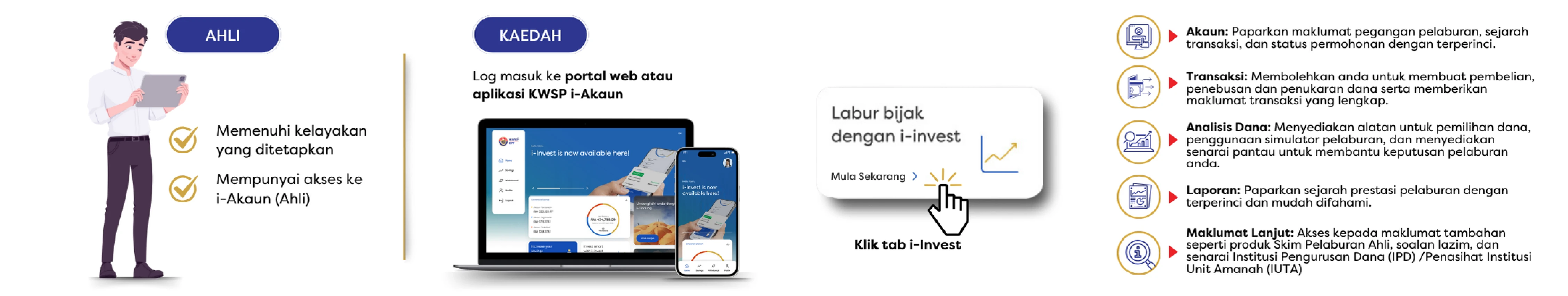 Panduan digital pelaburan i-Invest menunjukkan langkah, log masuk dan manfaat.