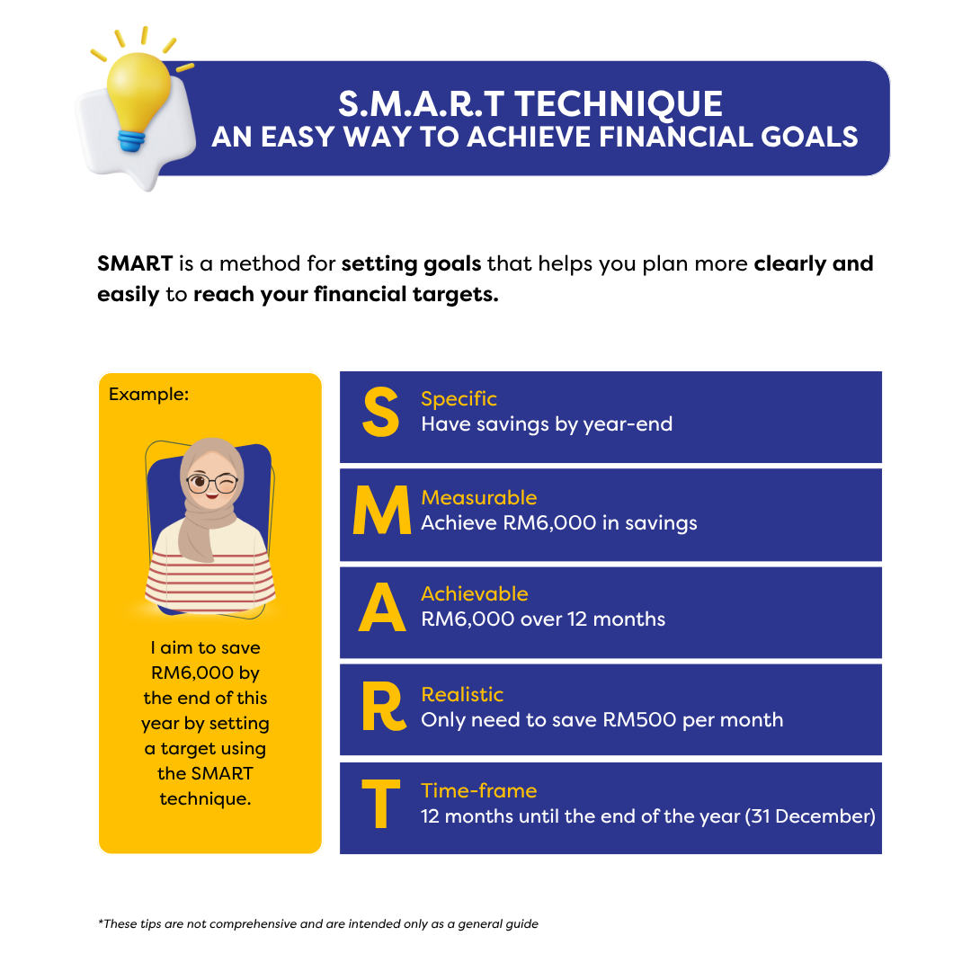 S.M.A.R.T infographic: Specific, Measurable, Achievable, Realistic, Time-frame; save RM6,000 in 12 months.