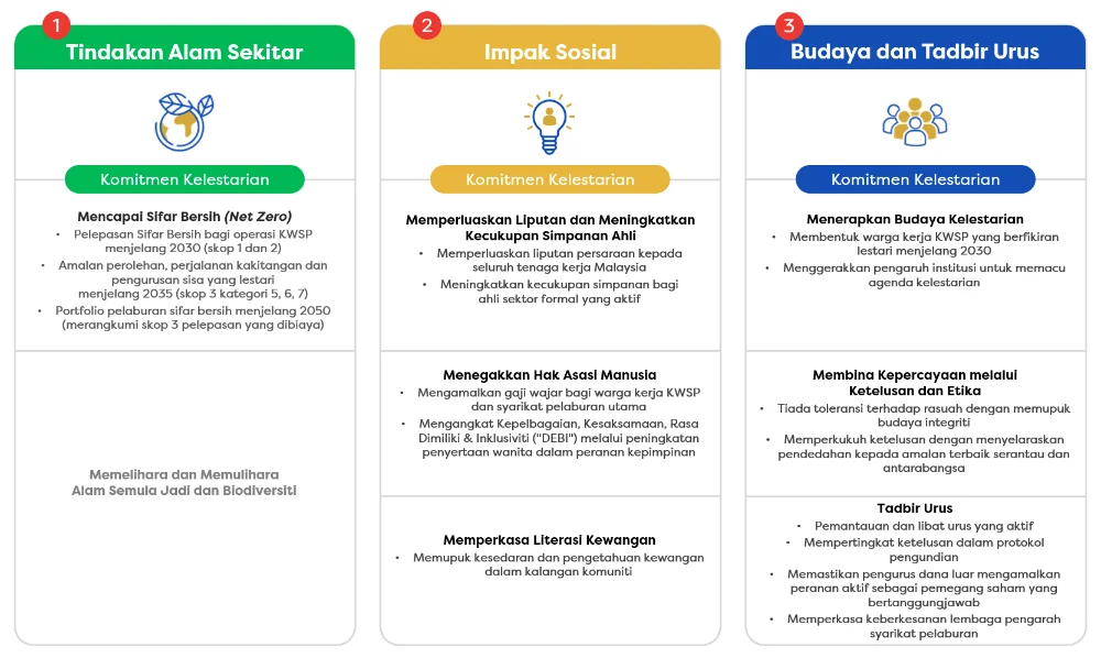 EPF Sustainable Investment Stewardship Policy